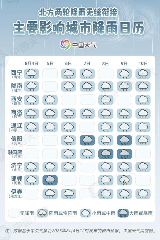 北方主要城市降雨日历出炉 这些地方持续“雨雨雨”