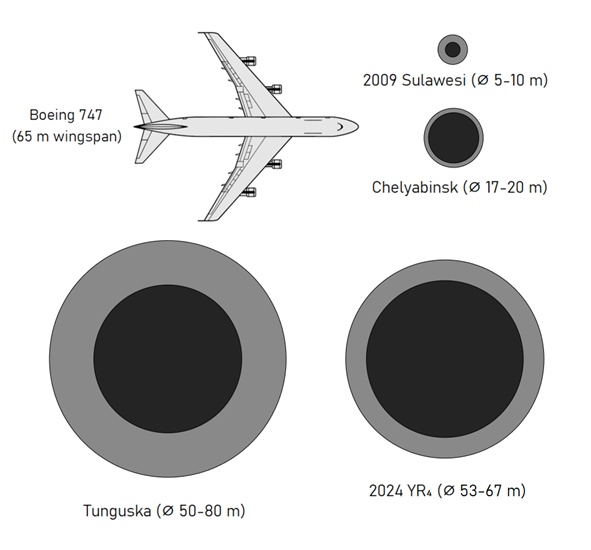 年初可能撞地球的小行星，为什么现在没人提了？