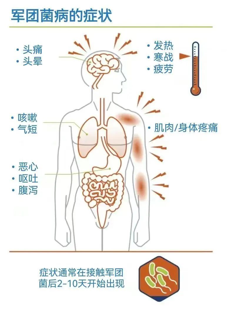吹空调一周突然白肺,夏季警惕这个隐匿“杀手” 吹空调一周突然白肺,夏季警惕这个隐匿“杀手”