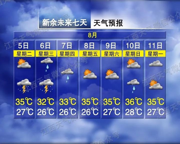 降温8℃！局部大到暴雨！江西天气又要有变……