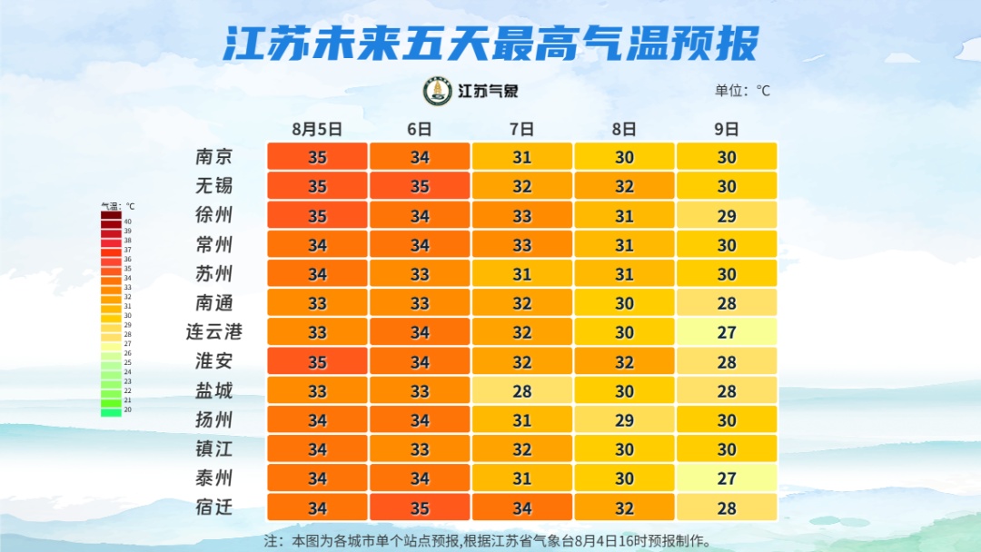 江苏气象：将有2次降水，伴有雷暴、大风