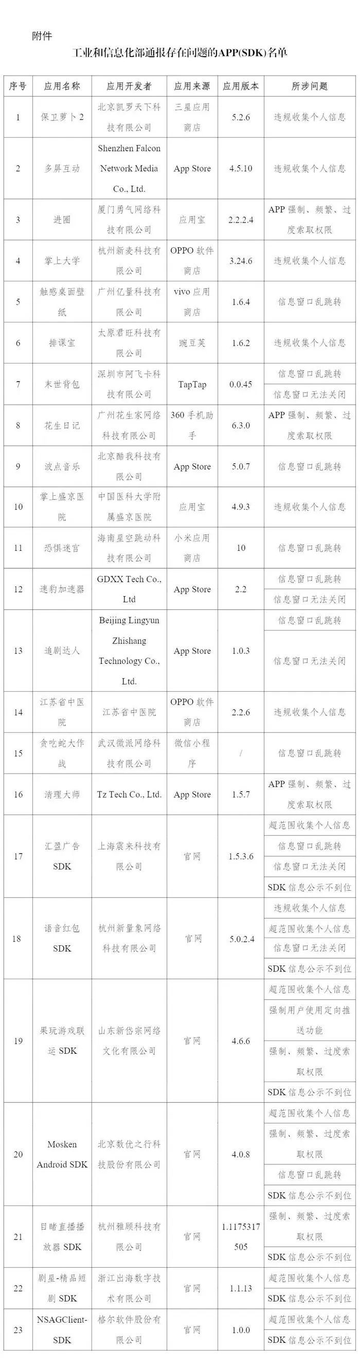 23款App侵权被通报，你手机里可能也有