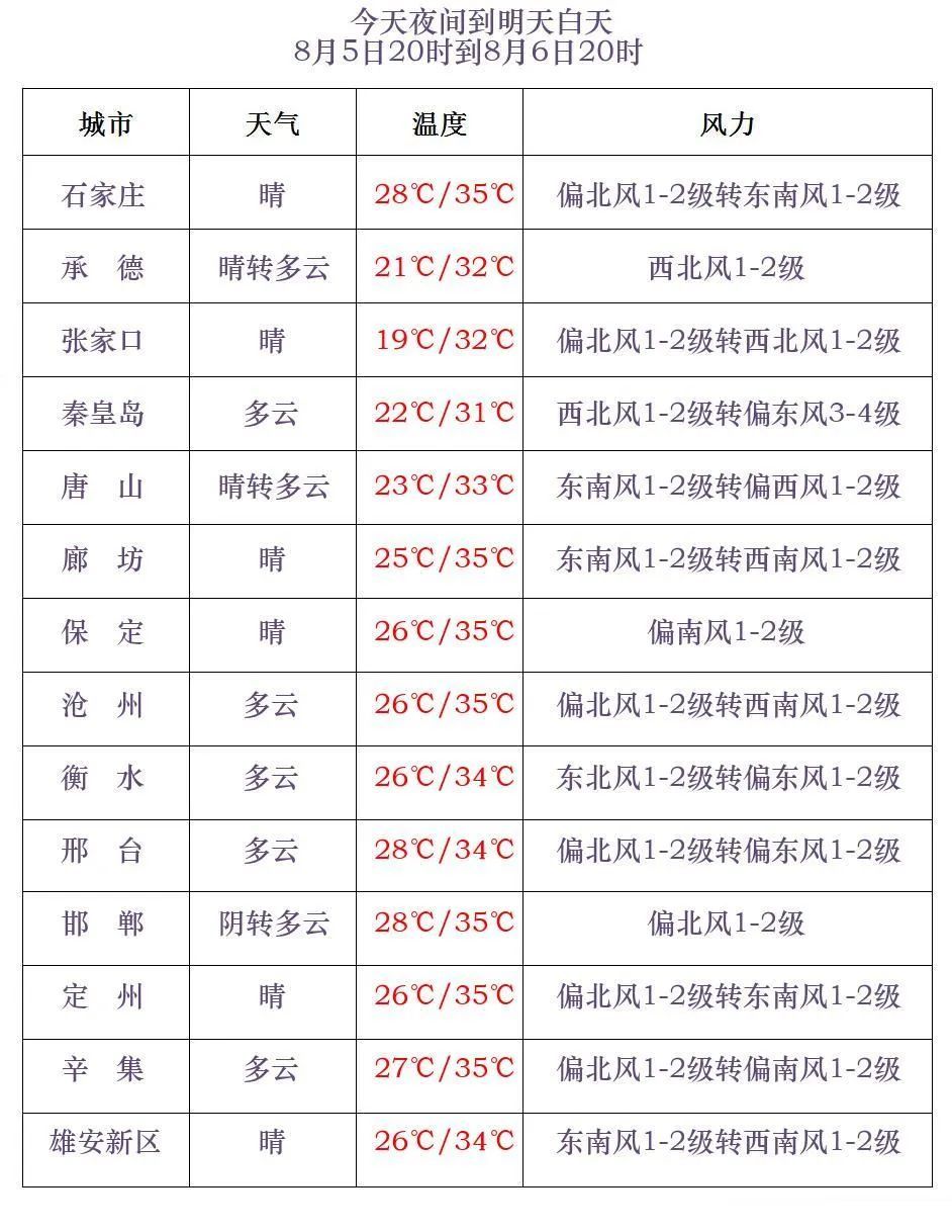 河北解除暴雨预警！但高温又“杀”回来了！很猛！做好准备！