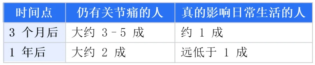 周产五百万只“绝育雄蚊”！强势阻击基孔肯雅热！网友关心的“后遗症”是怎么回事？