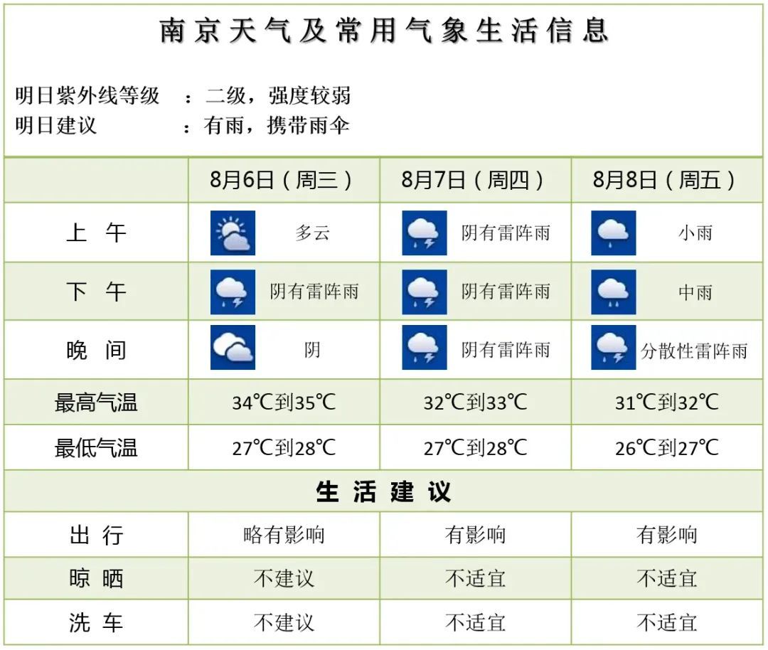 降温!雷雨!南京最新天气预测 降温!雷雨!南京最新天气预测
