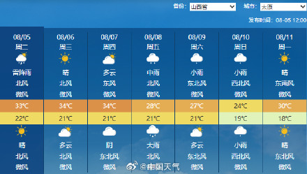 高温天要在南北方换班了 北方即将收到秋天的第一缕凉爽