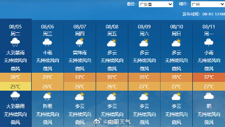 高温天要在南北方换班了 北方即将收到秋天的第一缕凉爽