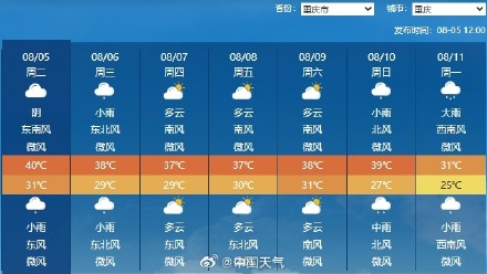 8月以来重庆天天超40度