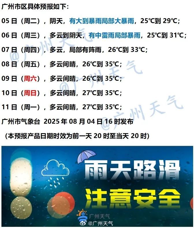 广州11区均发布暴雨预警,多区预警达到橙色和红色!何时雨停?广东天气预测→ 广州11区均发布暴雨预警,多区预警达到橙色和红色!何时雨停?广东天气预测→