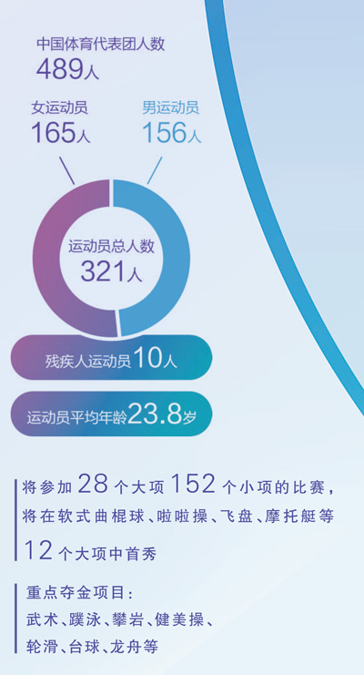 精彩世运会，我们准备好了