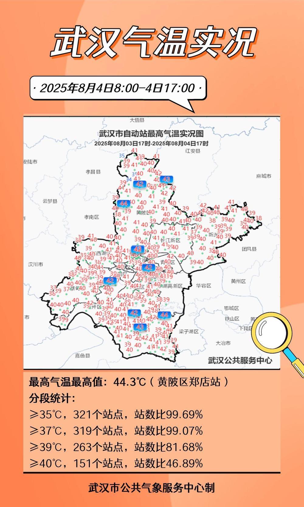 湖北武汉发布高温红色预警 局地将超40℃ 湖北武汉发布高温红色预警 局地将超40℃