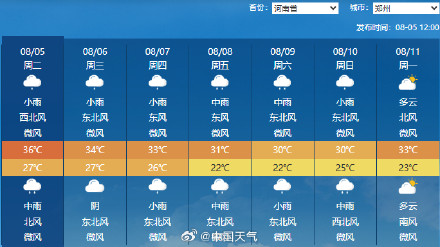 高温天要在南北方换班了 北方即将收到秋天的第一缕凉爽