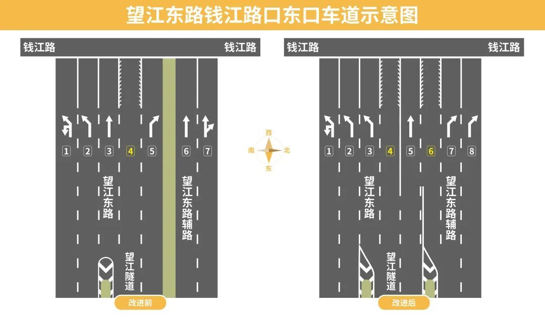 有新发现！杭州市中心这个路口，突然变了！
