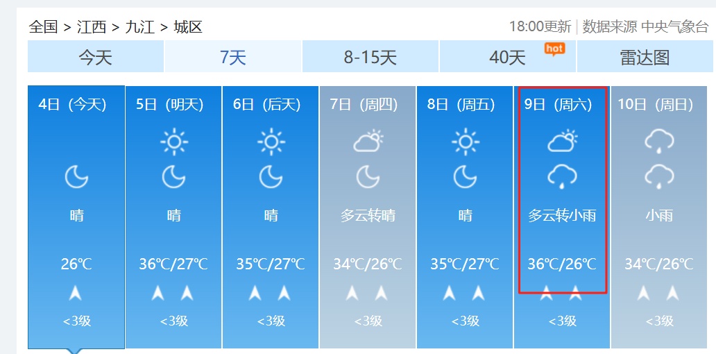 降温8℃！局部大到暴雨！江西天气又要有变……
