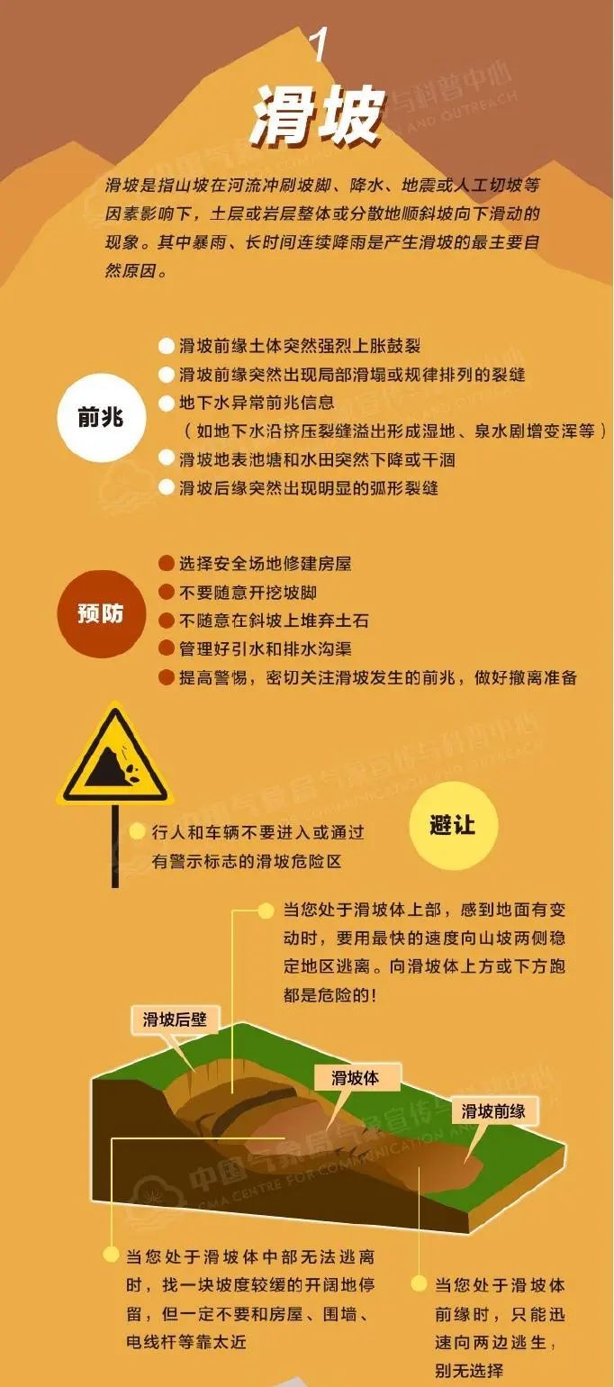 警惕！2018年后深圳首个全市暴雨红色预警信号！