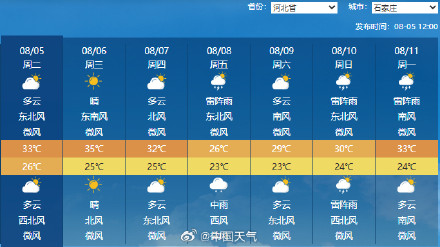 高温天要在南北方换班了 北方即将收到秋天的第一缕凉爽