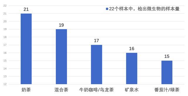 这个动作喝饮料，相当于给水接种细菌，很多人都在做！