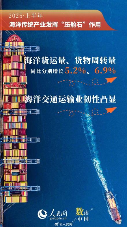 突破5万亿！9组数据看上半年海洋经济成绩单