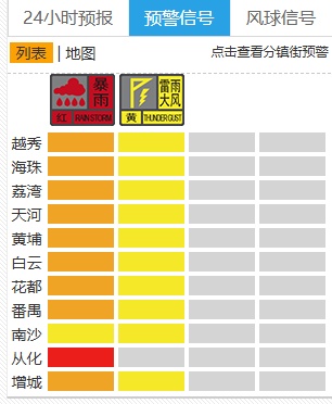 暴雨，大暴雨！广东一地发布“五停”通知，16地市启动应急响应