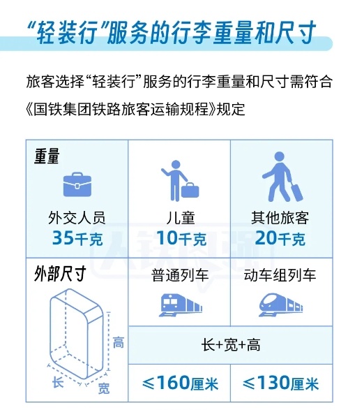 @坐火车的旅客:同城行李可以门⇌站 (附预约方法) @坐火车的旅客:同城行李可以门⇌站 (附预约方法)