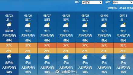 高温天要在南北方换班了 北方即将收到秋天的第一缕凉爽