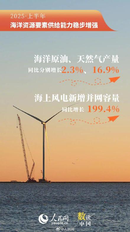 突破5万亿！9组数据看上半年海洋经济成绩单