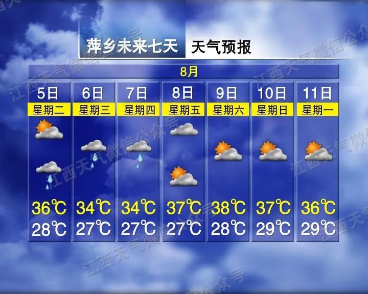 降温8℃！局部大到暴雨！江西天气又要有变……