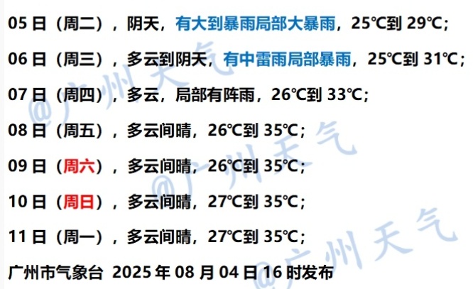 湿湿湿!“回南天”来了?官方提醒:今明两天广州仍有暴雨,记得关窗 湿湿湿!“回南天”来了?官方提醒:今明两天广州仍有暴雨,记得关窗