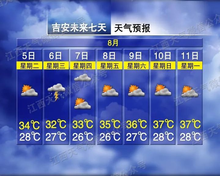 降温8℃！局部大到暴雨！江西天气又要有变……
