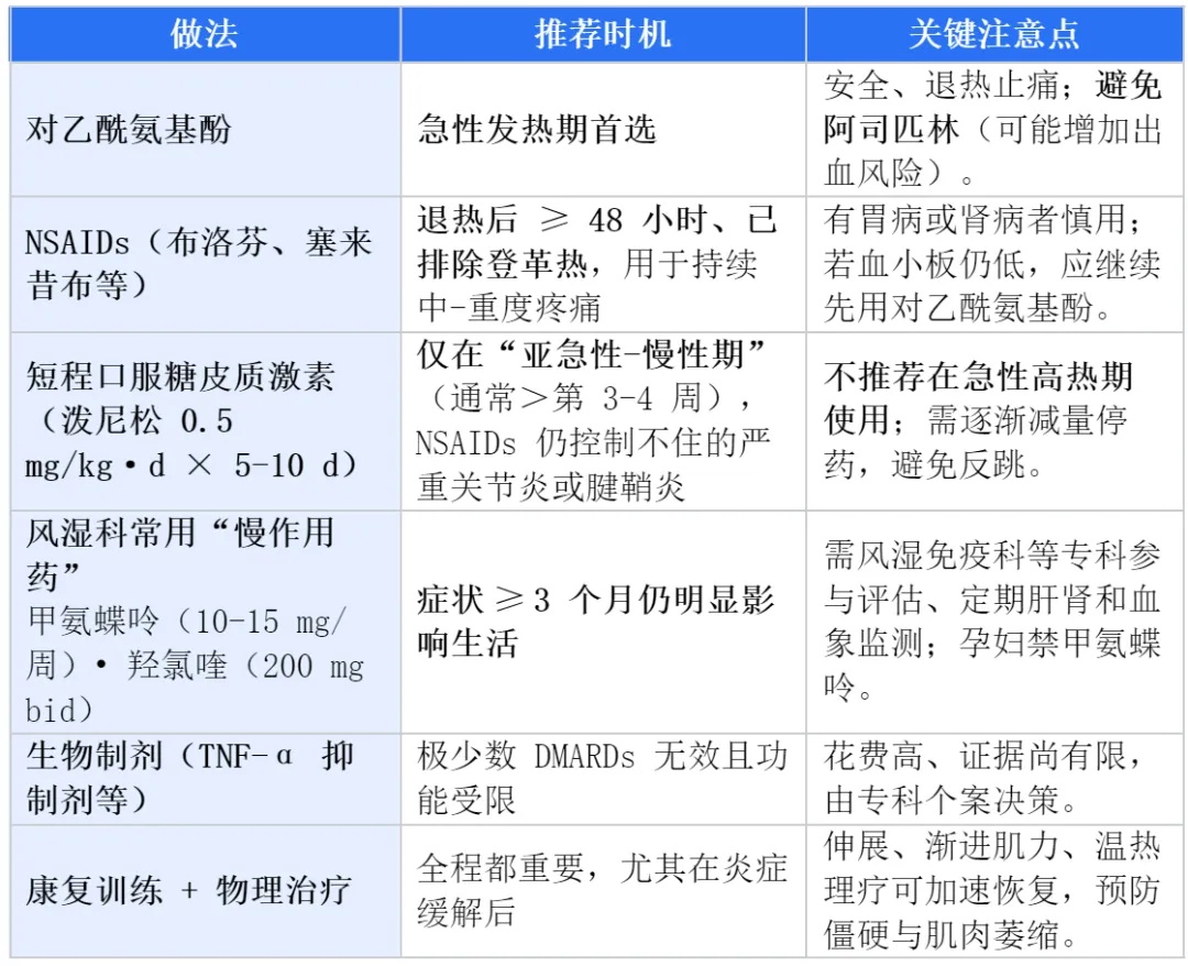 周产五百万只“绝育雄蚊”！强势阻击基孔肯雅热！网友关心的“后遗症”是怎么回事？