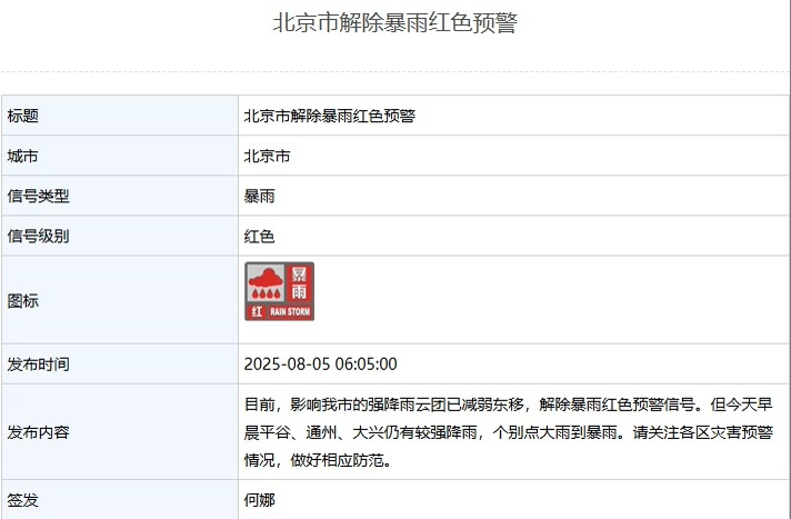 北京市解除暴雨红色预警，平谷、通州、大兴仍有较强降雨