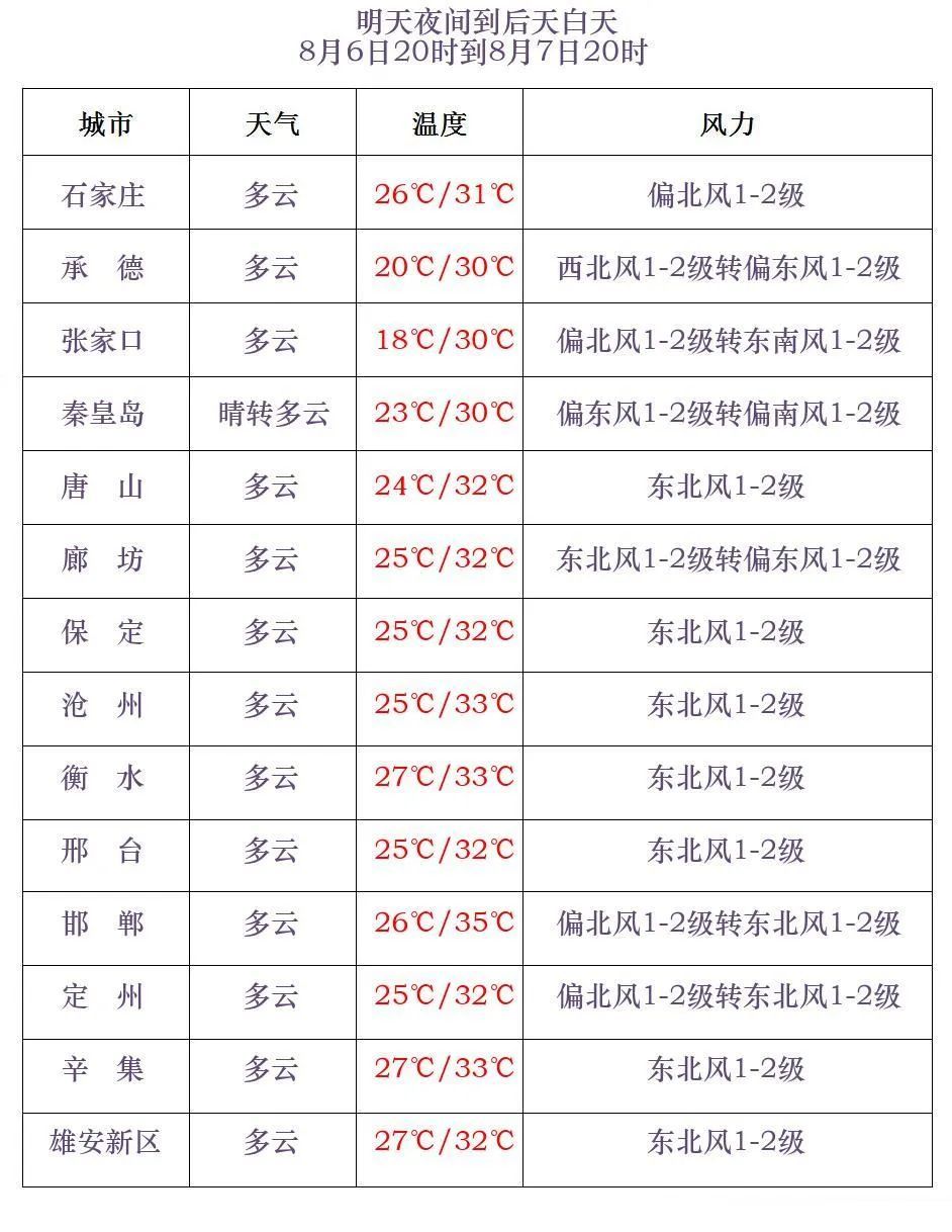 河北解除暴雨预警！但高温又“杀”回来了！很猛！做好准备！