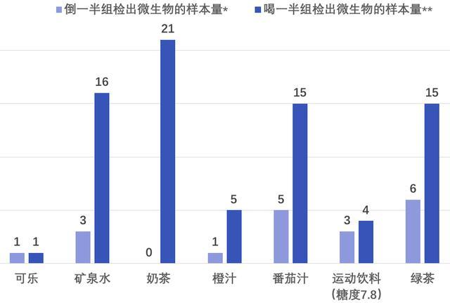 这个动作喝饮料，相当于给水接种细菌，很多人都在做！