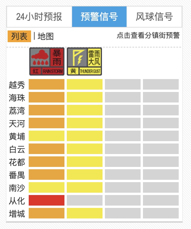 广州11区均发布暴雨预警,多区预警达到橙色和红色!何时雨停?广东天气预测→ 广州11区均发布暴雨预警,多区预警达到橙色和红色!何时雨停?广东天气预测→