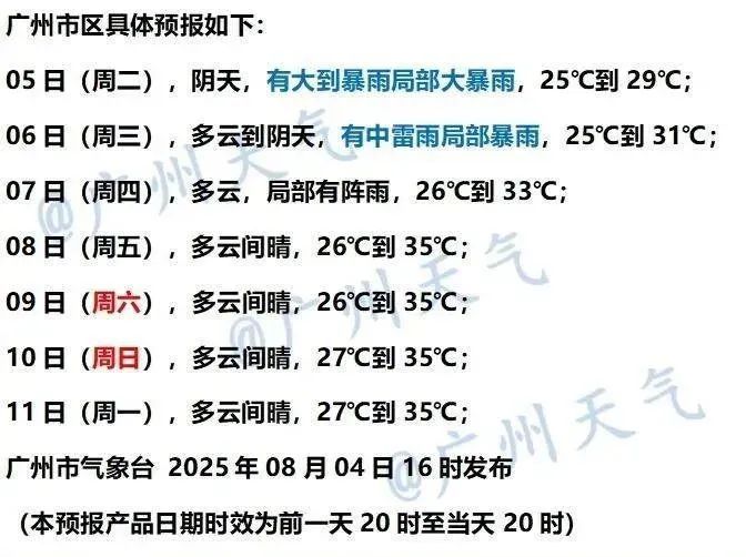暴雨、大暴雨、特大暴雨!广东开启疯狂泼水模式 暴雨、大暴雨、特大暴雨!广东开启疯狂泼水模式