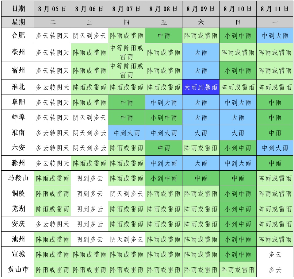 大雨暴雨马上抵达安徽!合肥将连下7天 大雨暴雨马上抵达安徽!合肥将连下7天