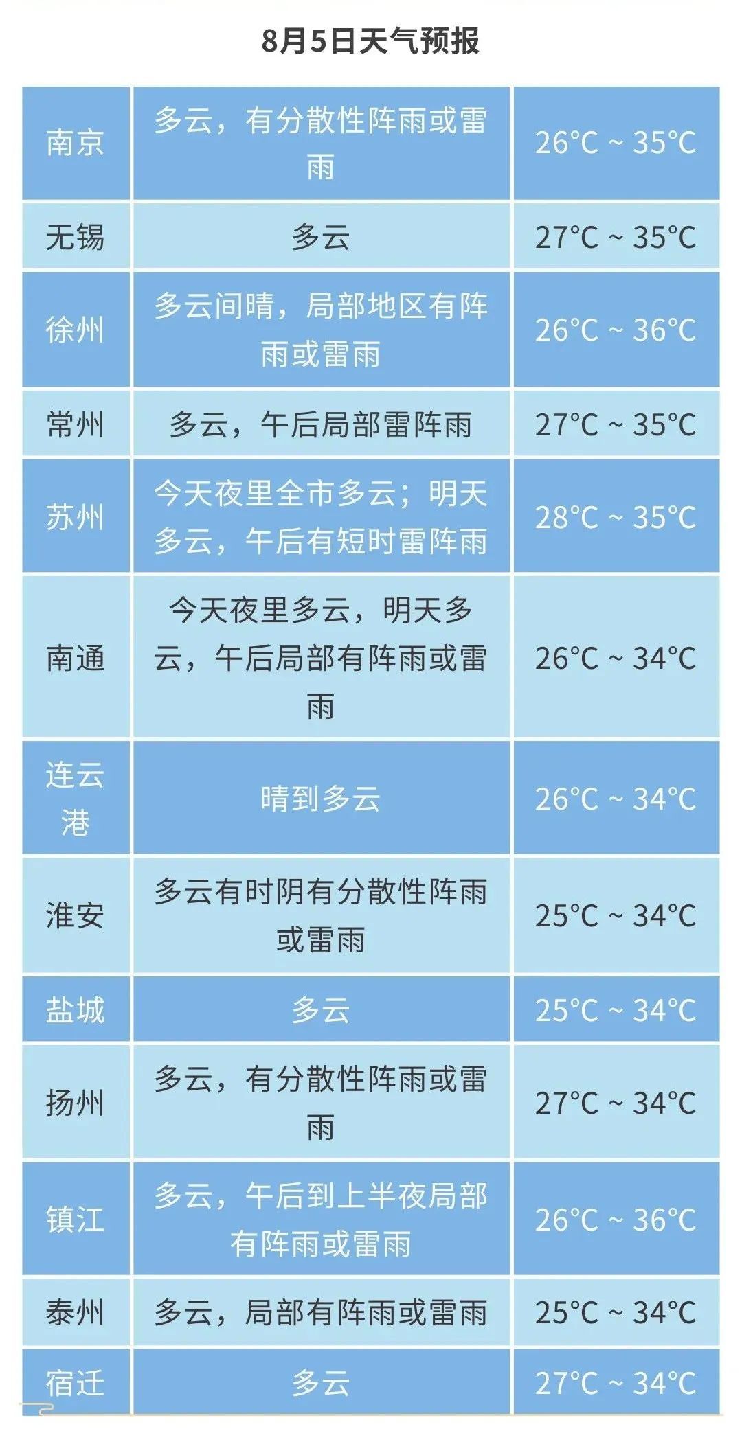 江苏气象：将有2次降水，伴有雷暴、大风