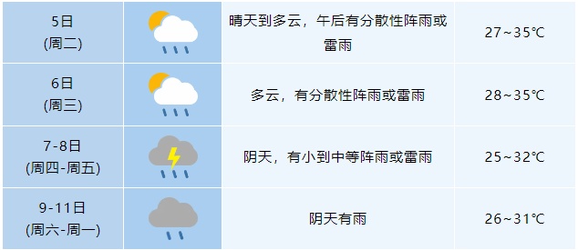 大雨暴雨将抵安徽！合肥接下来雨雨雨