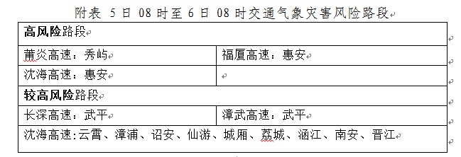 36.1℃！雷雨！中雨！大雨！即将抵达福建