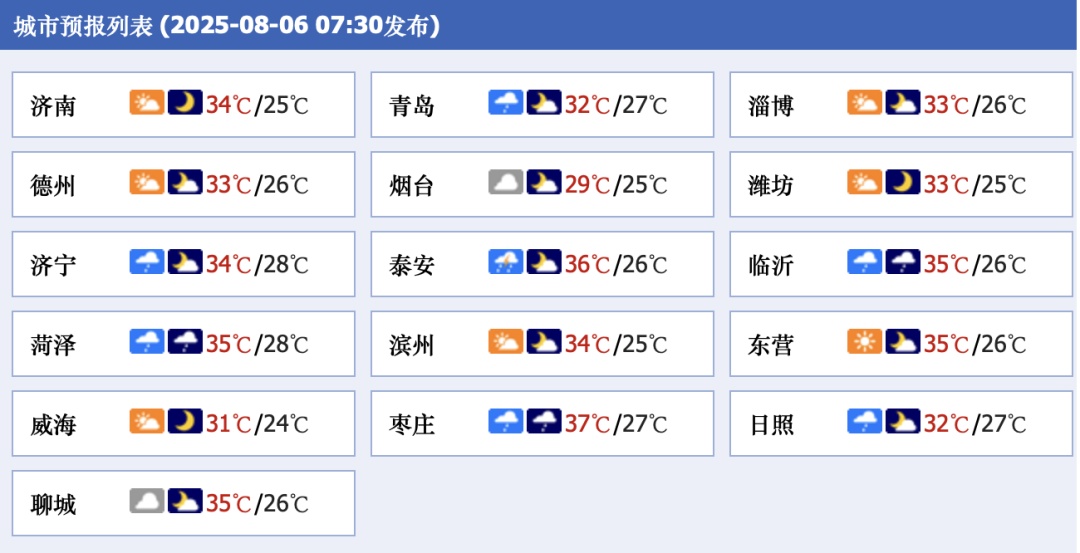 山东省气象台解除暴雨蓝色预警，10地有雷雨或阵雨局部暴雨