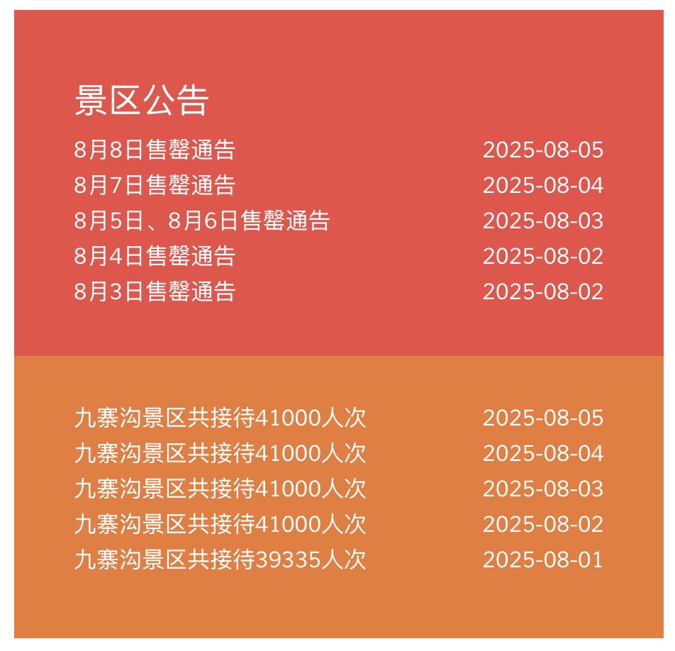 暑期过半：多地热门景区门票连日售罄，游客“怕晒又爱玩”推动夜经济升温