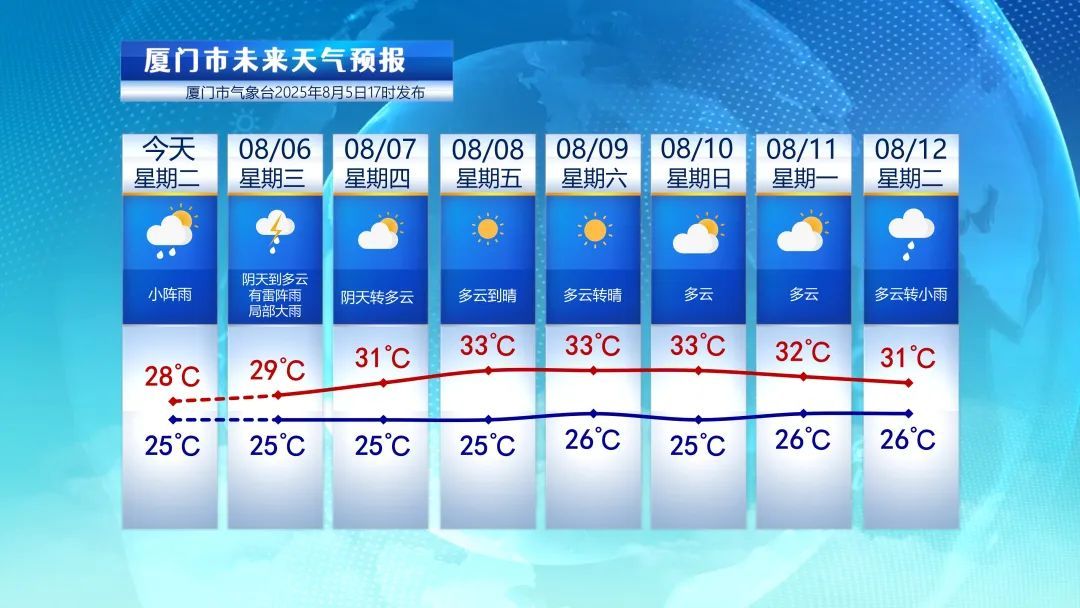 36.1℃！雷雨！中雨！大雨！即将抵达福建