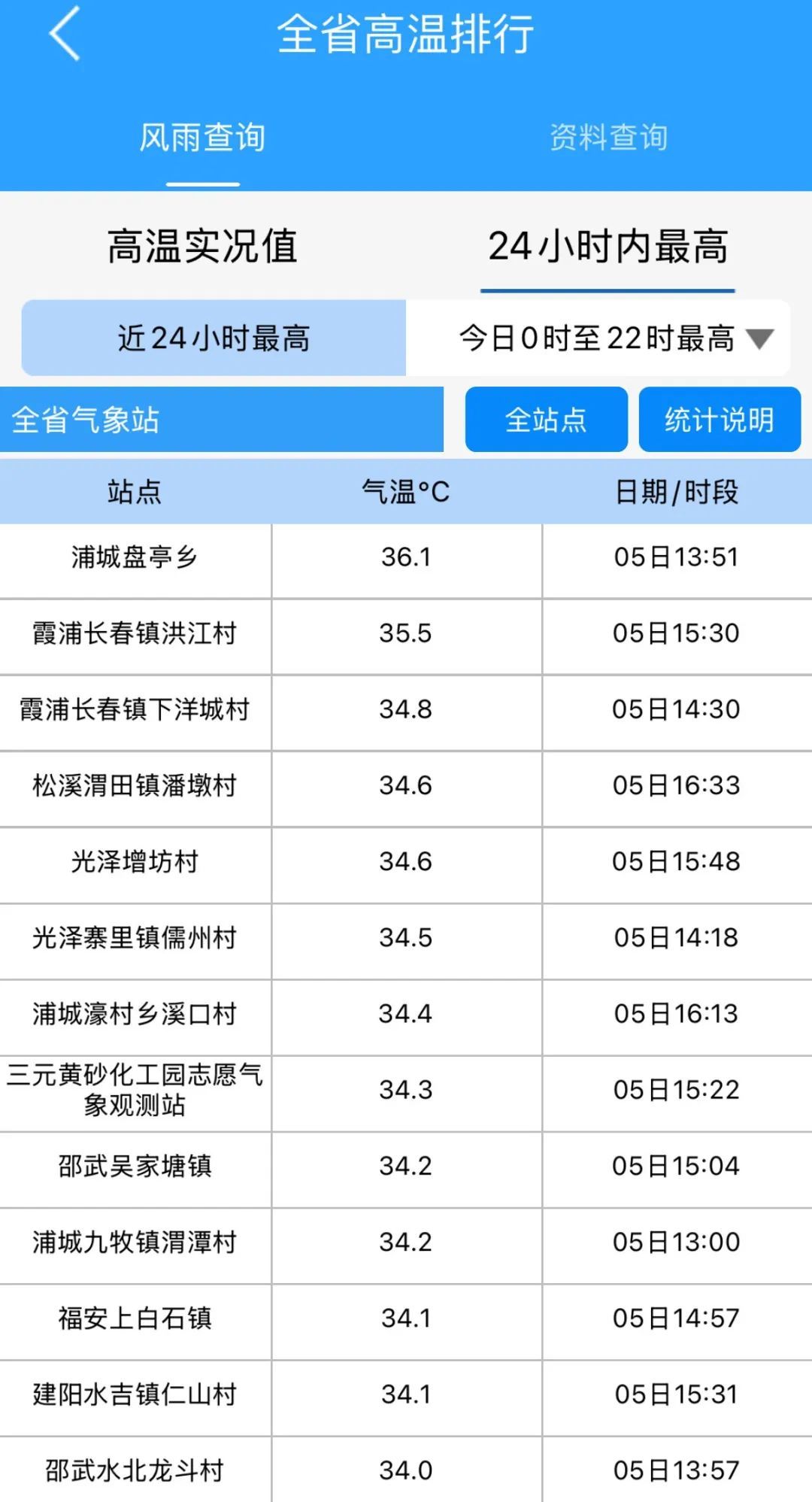 36.1℃！雷雨！中雨！大雨！即将抵达福建