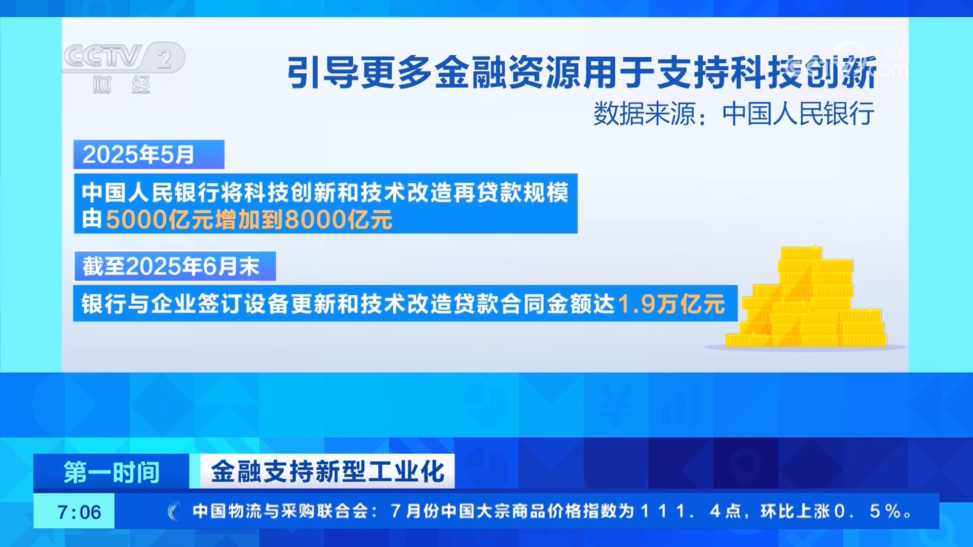 金融支持新型工业化 新举措有哪些？谁将受益？
