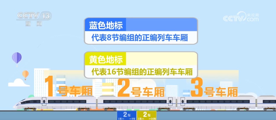暑运服务台 | 如何快速找到检票口和车厢？铁路部门有妙招……