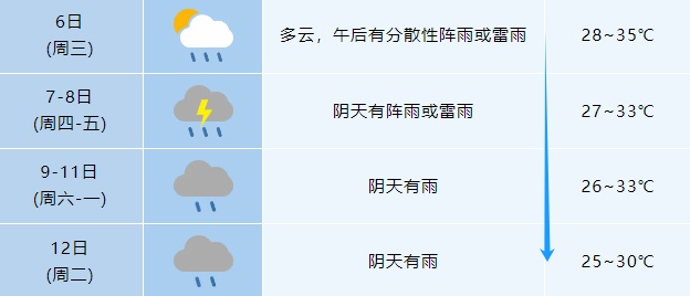 高温+大雨暴雨！合肥网友：“下开水”配方又来了？