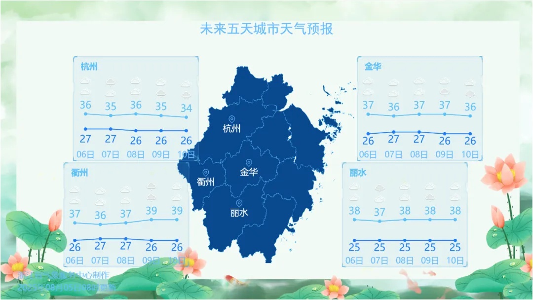 直冲38℃！浙江温度还要升，衢州、金华、丽水三地最热！大范围午后雷阵雨来了...