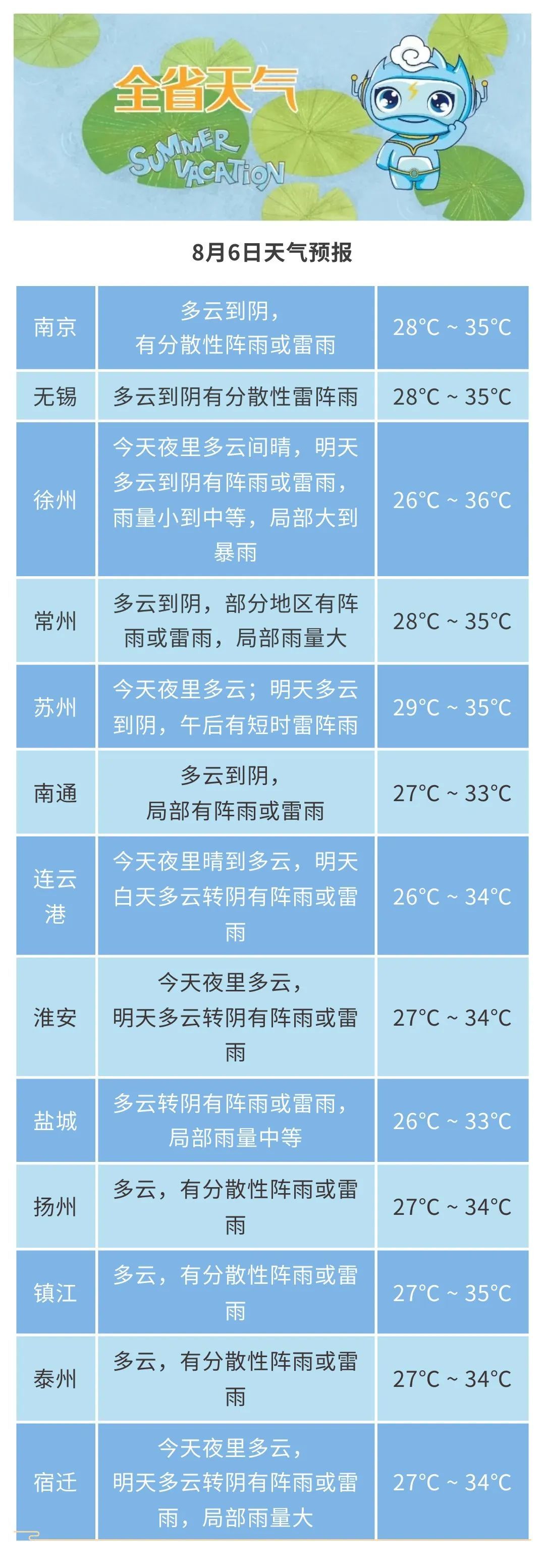 江苏将迎暴雨、雷雨大风、短时强降雨！