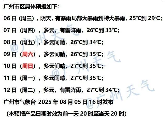 预警升级！广州今年以来最强暴雨过程！何时停？