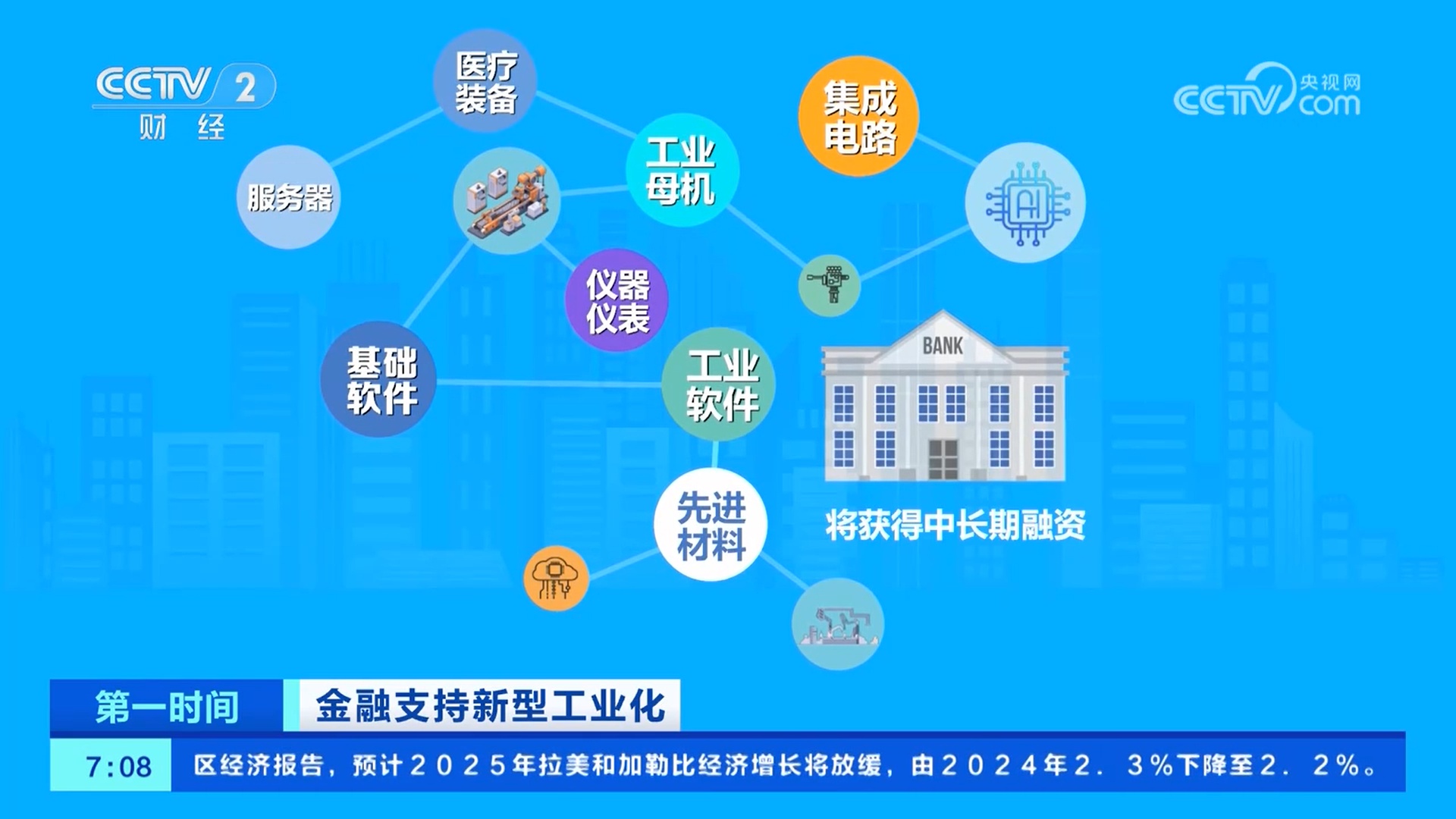 金融支持新型工业化 新举措有哪些？谁将受益？